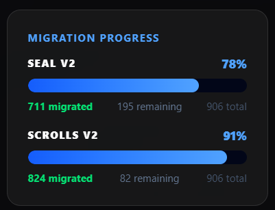 dpacjones's tweet photo. To everyone who said the NFT migration would never work.. 👀
I told you so.. 😉 😂 

Shoutout to everyone for trusting the process and showing how strong the Seal community is. 🦭💪

Migration is officially over tomorrow but the NFT swap portal will be up for a few days for the stragglers.

Our journey on the XRP Ledger is just getting started.  arf arf arf