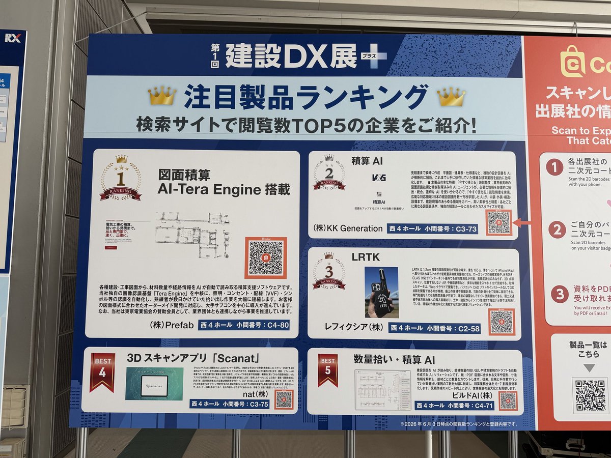 ScanatApp's tweet photo. 建設DX展＋（プラス）1日目が始まりました！
西4ホール入り口には、注目製品ランキングとしてScanatをご紹介いただきました🙌🏻✨
C3-75でお待ちしています！ https://t.co/gDEm0zQqQM