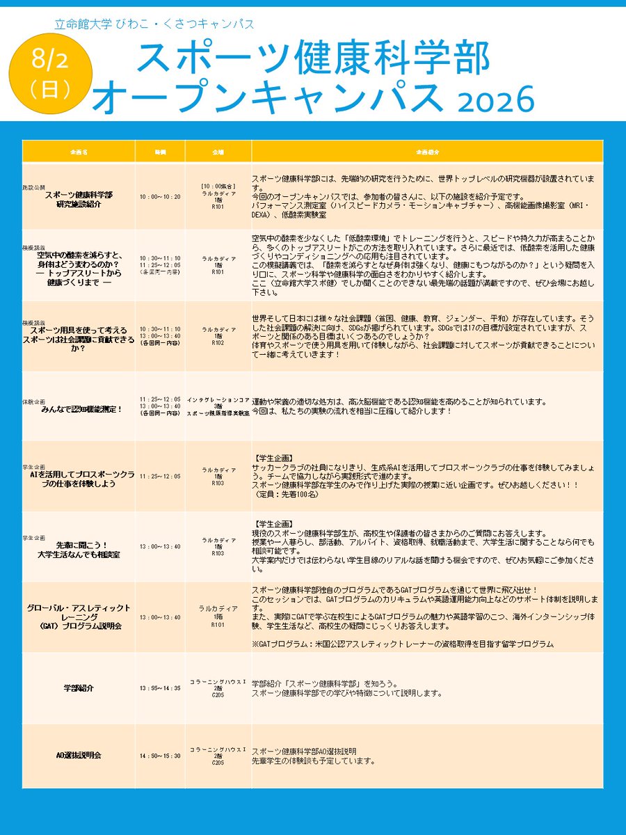 spoken_rits's tweet photo. 8/2（土）・8/2（日）#立命館大学 #オープンキャンパス💡✨

#スポーツ健康科学部　も学部紹介・模擬講義・体験企画・学生相談会 等を実施します‼️
皆様のご参加をお待ちしています✨

来場予約（びわこ・くさつキャンパス）はこちら
https://t.co/TRKsCjfyic
#入試 #受験生 https://t.co/FrgujJcCyl