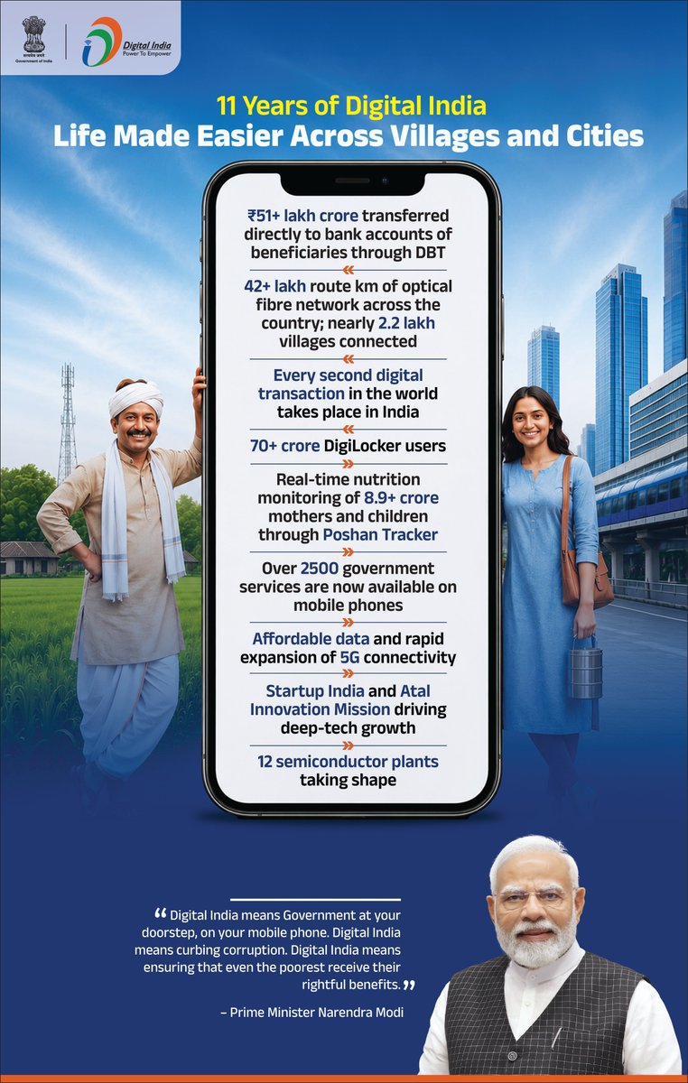 DrSukantaBJP's tweet photo. Celebrating 11 Years of Digital India!🇮🇳

From empowering citizens with seamless digital services to bridging the gap between villages and cities, Digital India has redefined governance, innovation, and inclusion.

#11YearsOfDigitalIndia https://t.co/LVGcSkyhVr