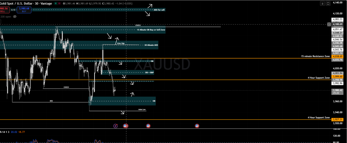 vcinvestfx's tweet photo. Today Market Analysis

Don't Miss Out 

Join the public channel 👉 https://t.co/JcuIDdSUoM

#xauusd #nigeriatrader #ForexTrader #ForexCommunity #GoldSignals https://t.co/WuxnYDdySM
