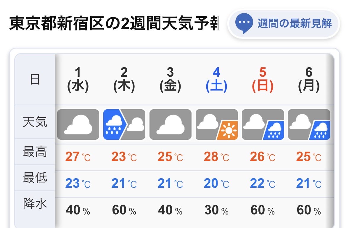 aoringo4228's tweet photo. 雨マーク出現してるんだが！
やめてくれー😭 https://t.co/BBadf7nXUo