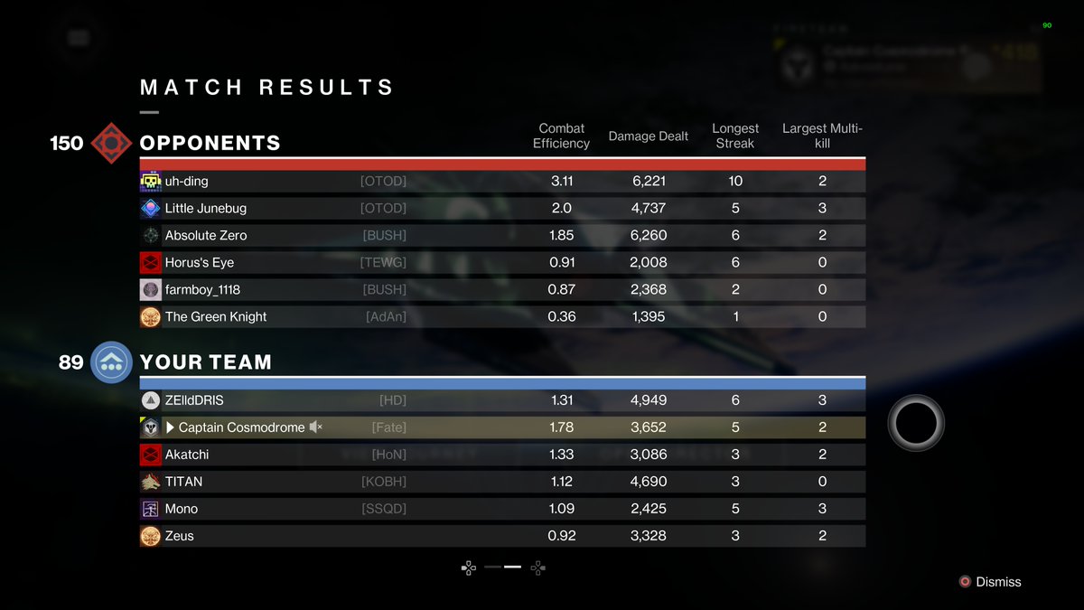 CaptCosmodrome's tweet photo. Those of you who know me know this is a fluke. https://t.co/mOnsZRtLfu