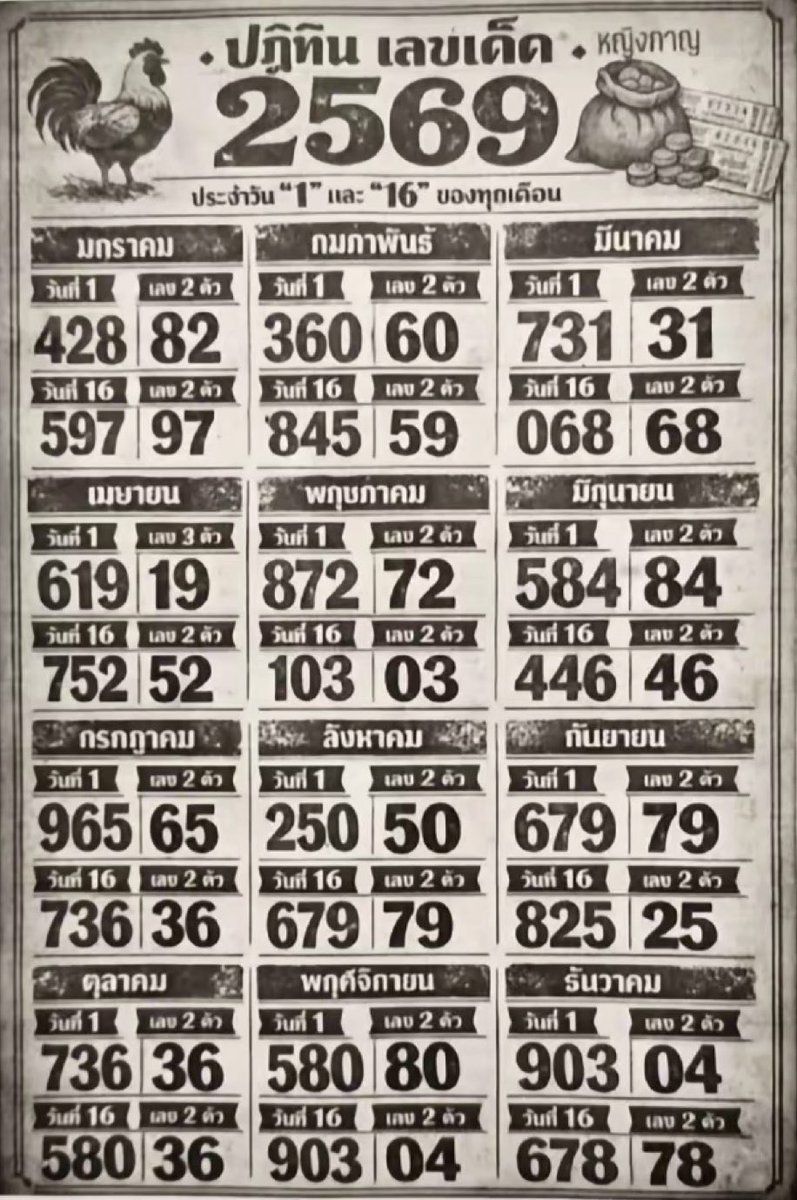 mini66889's tweet photo. 🇹🇭 ปฏิทินงวดนี้ 1 กรกฎาคม 2569 เห็นมีบุญมากครับ 🇹🇭

กดใจ + กดรีทวิต คอมเม้น สาธุ 99
🧧 จะมีบุญใหญ่ ถูกหวย เฮงๆปังๆ

🍀 สมาชิกใหม่ฝาก 100฿ รับฟรีอีก 100฿
🔔 พิกัดซื้อหวยบาทละ 1,200 : https://t.co/ji0wRqIEj0

#หวยงวดนี้ #หวยรัฐบาล https://t.co/qZ2u61spDa