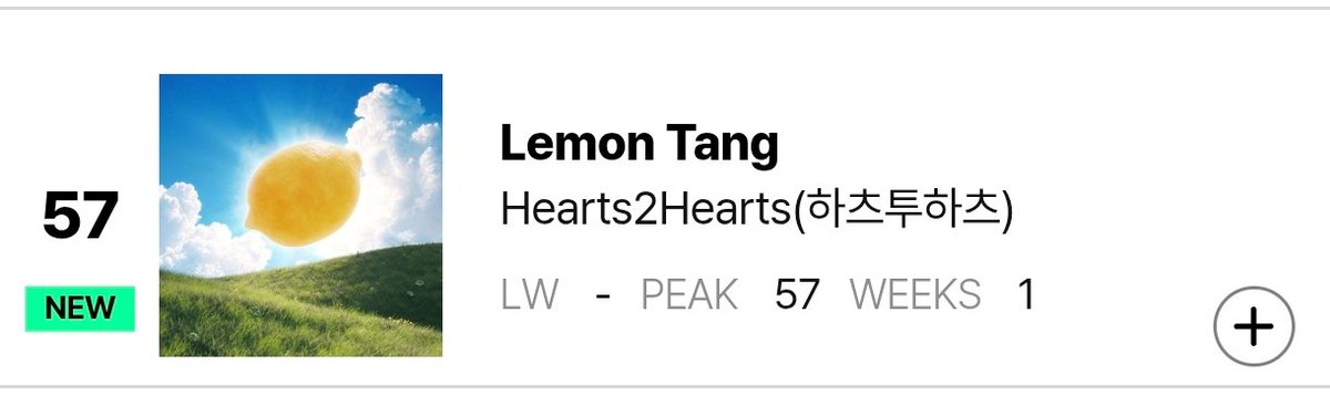 Hearts2Hearts Zone tweet media