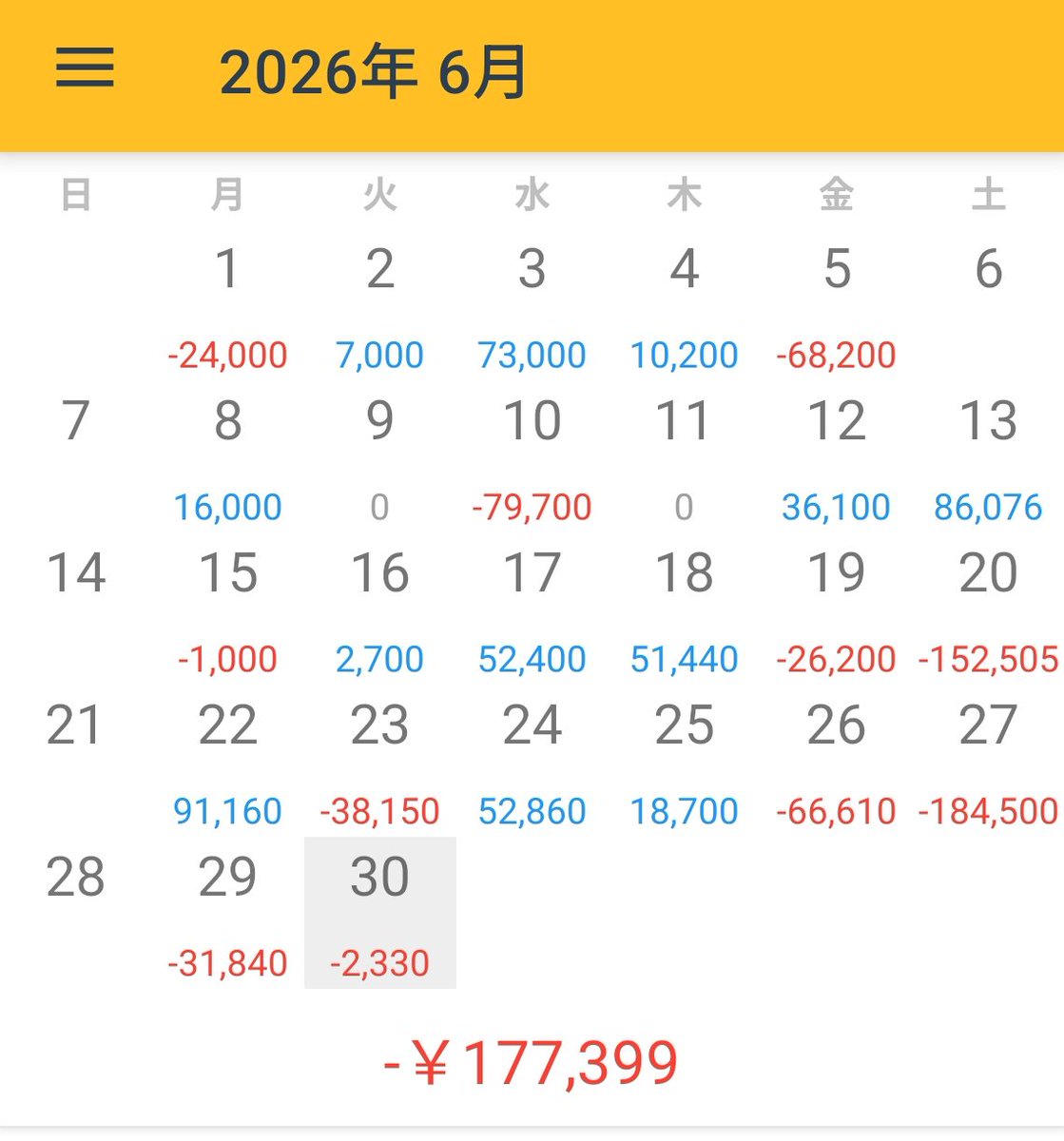 koraendo's tweet photo. CFD除けばスキャ始めて5ヶ月目で初のプラス。7月は他の事をせずにドル円だけに集中する。 https://t.co/4DhnLc0YEG