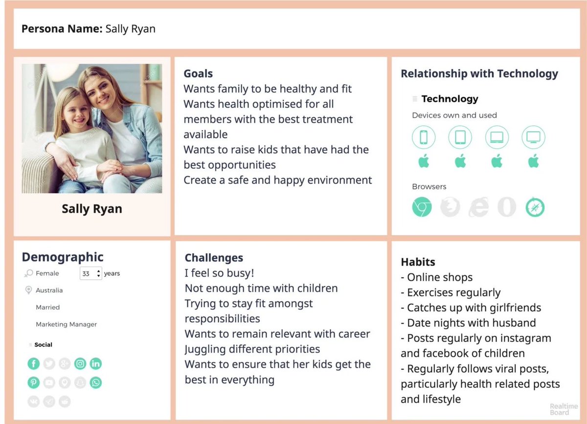 JeremyHarper369's tweet photo. Buyer personas are a great way for brands to target and reach potential consumers for their products. Combining demographics, values, priorities, motivations, goals, psychographics, pain points  and challenges. https://t.co/HyUeC0XOzK