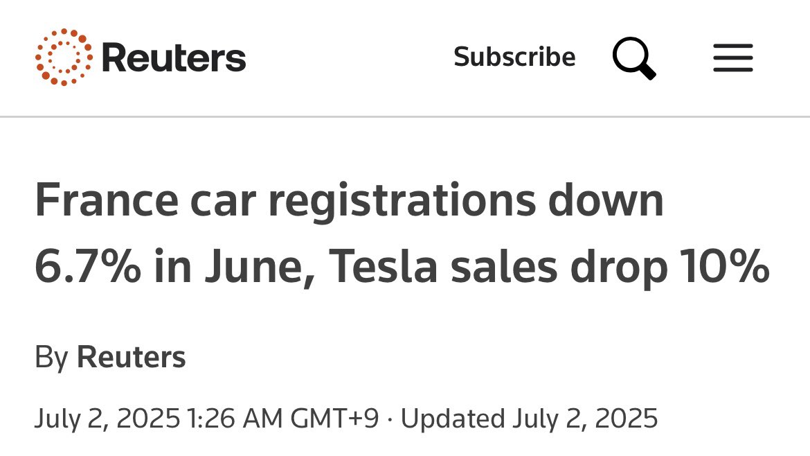 HXM_196_44's tweet photo. Tesla 月销量 - 6月

- 🇫🇷法国：7474辆 | 同比 +105%🟢

$TSLA https://t.co/x8epGbeX0o