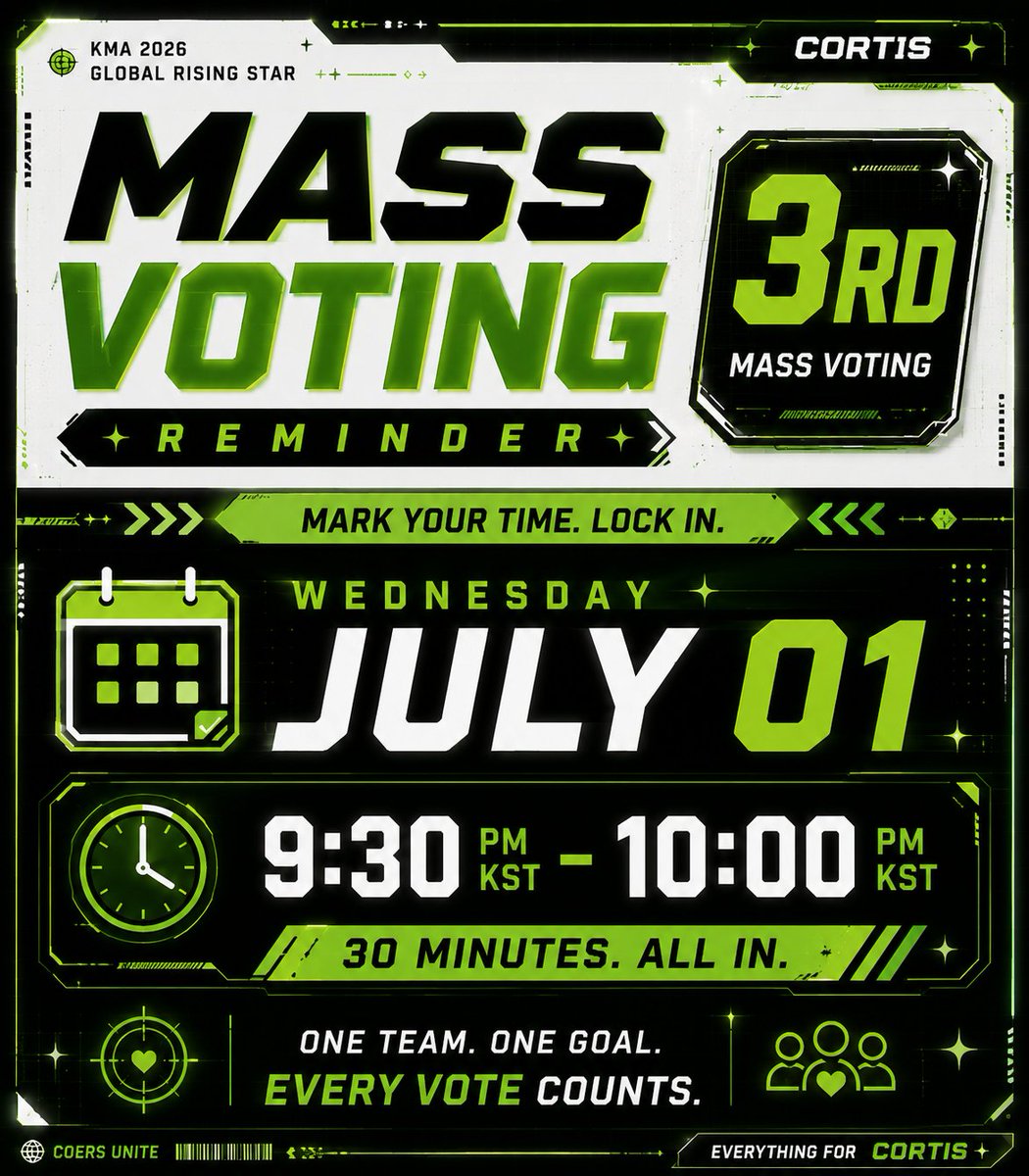 phewberder's tweet photo. I don't think everyone realizes just how insane this comeback has been. There was a point when we were over 500K behind #1. People said the gap was too big. People said we'd never catch up.

Now look at those gaps today. We didn't get here by luck. We got here because thousands of coers kept farming when they were tired. Kept voting when the gap looked impossible. Kept believing when the numbers weren't on our side.

We're only a few thousand votes away from changing this entire race.

Please... Don't stop because we're close.
Push harder because we're close.
Let's finish what we fought so hard to build.

🚨 3RD MASS VOTING REMINDER IS TODAY!!!
🗓️ Wednesday, July 01
⏰ 09:30 - 10:00 PM KST

⚠️ Stock Management Reminder
• 1 account → Use only ~20% of your stock during each mass voting.
• Multiple accounts → Keep at least 1 high-stock account fully for D-Day.

Everything FOR CORTIS.
Until the very last second.