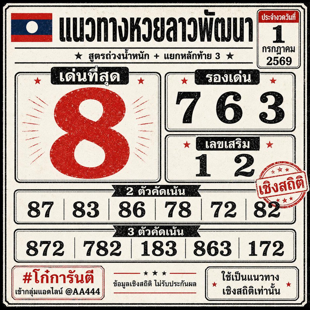 KKohae47209's tweet photo. เมื่อวานหลุด วันนี้ลุยใหม่ 🔥
หวยลาวพัฒนา 1 ก.ค. 69 ใบนี้จัดให้แบบคัดเน้น ๆ จากสูตรสถิติ

เด่นหลัก 👉 8
รองเด่น 👉 7 - 6 - 3
เลขเสริม 👉 1 - 2

🎯 2 ตัวคัดเน้น: 87 83 86 78 72 82
💎 3 ตัวคัดเน้น: 872 782 183 863 172

หลุดได้ ก็เริ่มใหม่ได้ครับ ชอบชุดไหนเมนต์มาคุยกัน
ใช้เป็นแนวทางเชิงสถิติเท่านั้น ไม่รับประกันผล

#โก๋การันตี
#หวยลาวพัฒนา #หวยลาววันนี้ #แนวทางหวยลาว #แนวทางลาวพัฒนา #ผลหวยลาววันนี้ #ถ่ายทอดหวยลาวพัฒนา #laolottery #huayOK #หวยโอเค