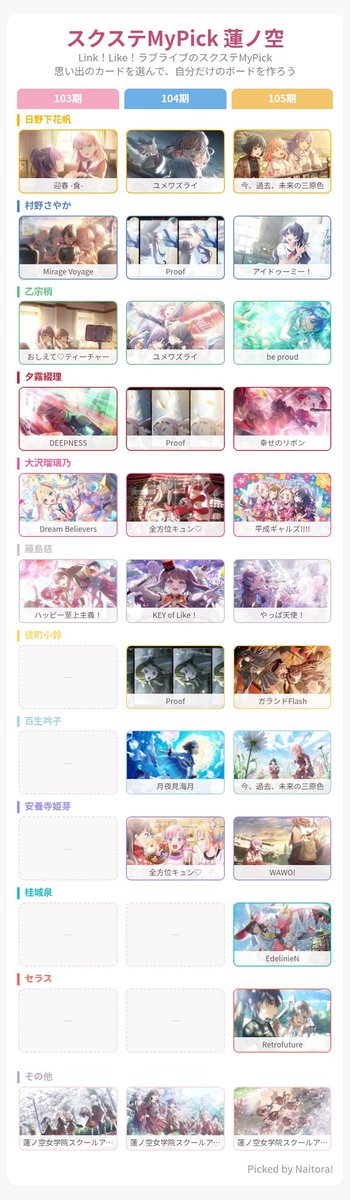 Naitora25's tweet photo. イラスト神

#スクステMyPick蓮ノ空 https://t.co/KWDeokIQR1