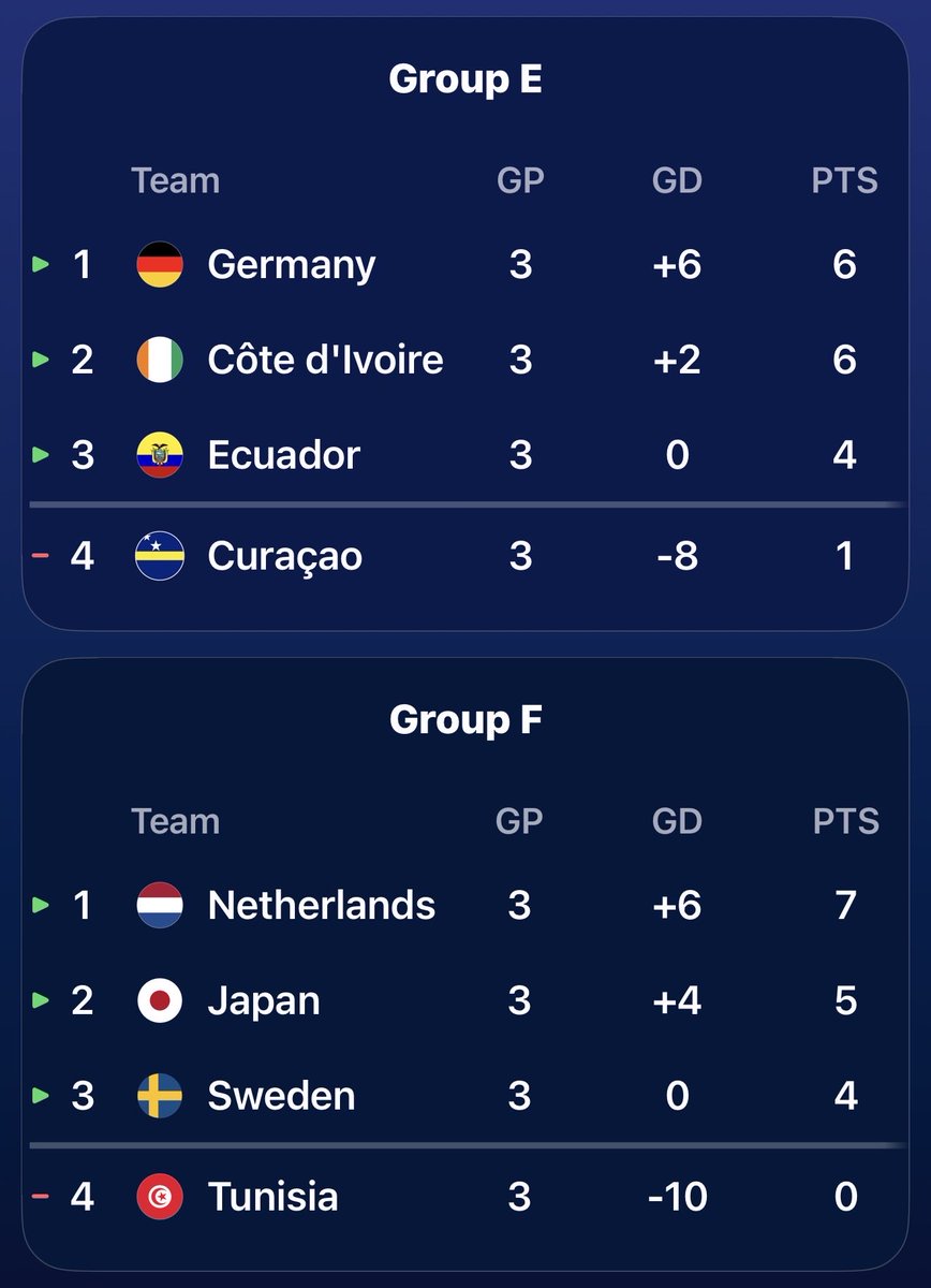 TheClownNow's tweet photo. Breaking news:

Todos os times dos grupos E e F da copa FIFA 2026 já foram eliminados.

@sportv 
@CazeTVOficial 
#FIFAWorldCup
#CopaNaCazéTV https://t.co/cImDmpPaYZ