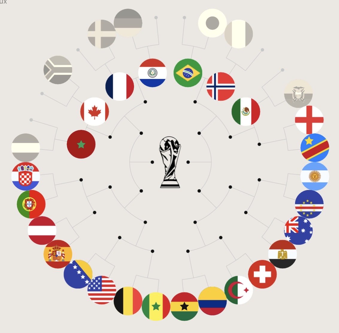 Ruben310's tweet photo. World Cup 2026. https://t.co/EDZIQ13nug