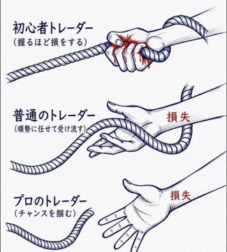S12071104's tweet photo. 一度だけ言うね。
桐谷さんのNTT株の買い方で今日も20万株買ったよ。
去年からこのルールだけでやってきて、
トータル5,500万円の利益（負けなし・勝率100%）。
シンプル戦略：
・145円割ったらすぐ買い
・155円超えたらすぐ売り、欲出さず機械的にやるだけ。
これが一番安定してる。
今、145 https://t.co/cOeflNhPnQ