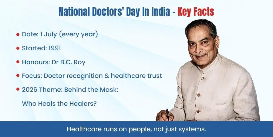 Tathyadrishti's tweet photo. #doctorday https://t.co/JX3rB8q7kP