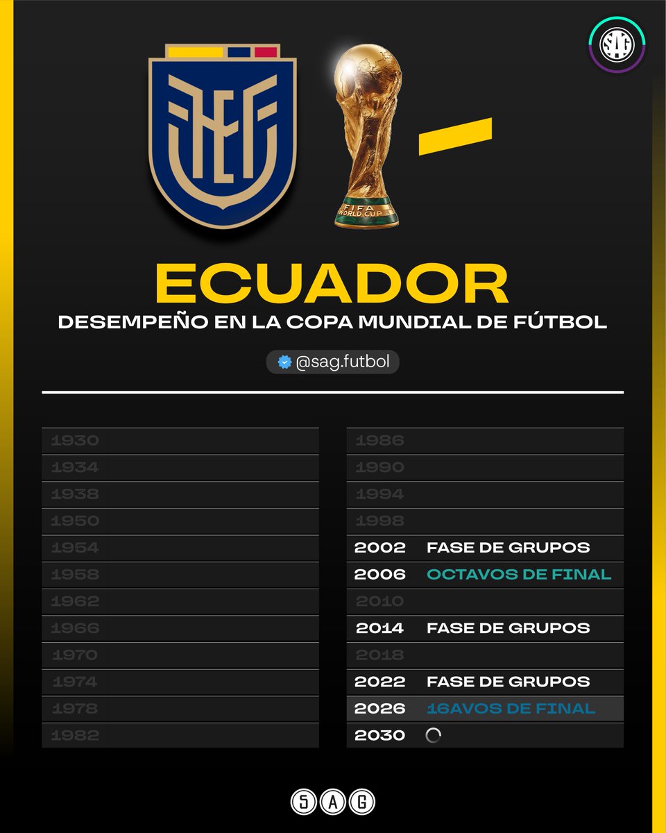 SAG Fútbol tweet media