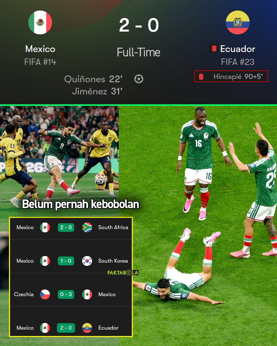 FaktaSepakbola's tweet photo. Meksiko lolos ke 16 besar usai kalahkan Ekuador. Meksiko sapu bersih kemenangan 4 laga, dan belum pernah kebobolan di Piala Dunia 2026 kali ini https://t.co/S6GOTrvS9e