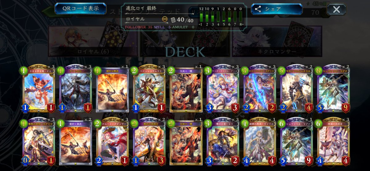 agiesato's tweet photo. ありがとう無印シャドバ
一生ロイヤルと駆け抜けて楽しませて頂きました 
青春のゲームだった

お気に入りデッキ4種
特にアンリミの全部盛り進化ロイが1番好きでした
ローテはアルコロが好き
クオンに潜伏通して連勝しまくった時が楽しかった

スクショ続)
#シャドバ
#shadowverse
#シャドバありがとう https://t.co/iTMF7M7K3j