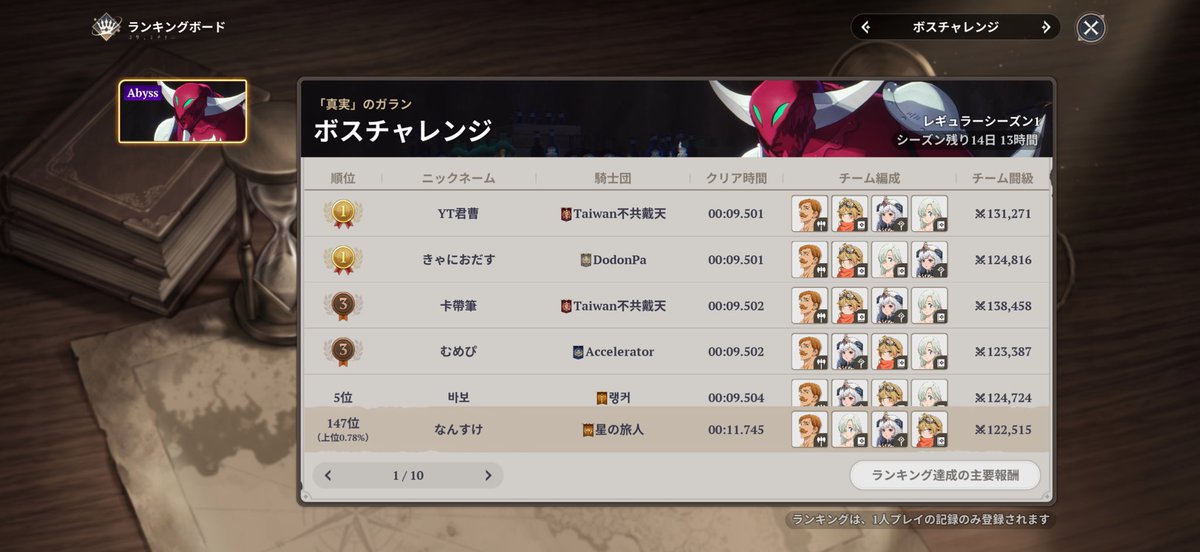 naasuke36's tweet photo. スマホ指操作勢に夢と希望を与えた…
なお今回称号は貰えない模様…泣
#ナナオリ https://t.co/JHXBz6Vl41