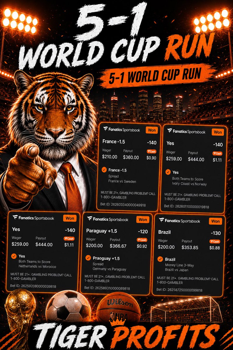 TigerProfits tweet picture