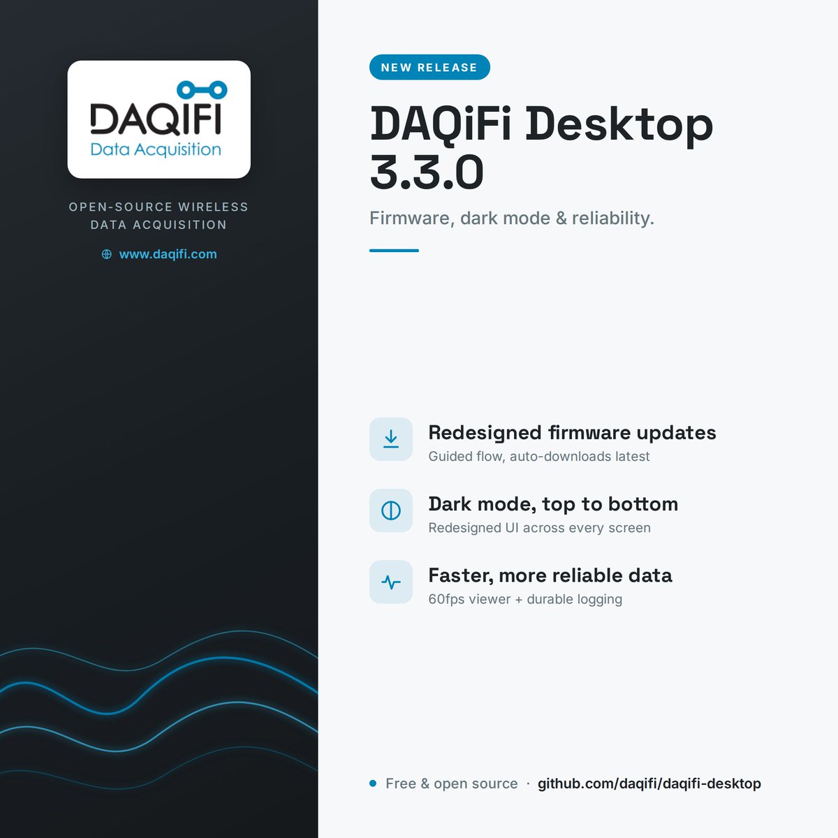DAQifi's tweet photo. Our posting frequency finally cleared Nyquist. No more aliasing between updates. DAQiFi Desktop 3.3.0 is live.

Go check it out at https://t.co/3gjMYxAEWD https://t.co/pQ2qG2xYFN