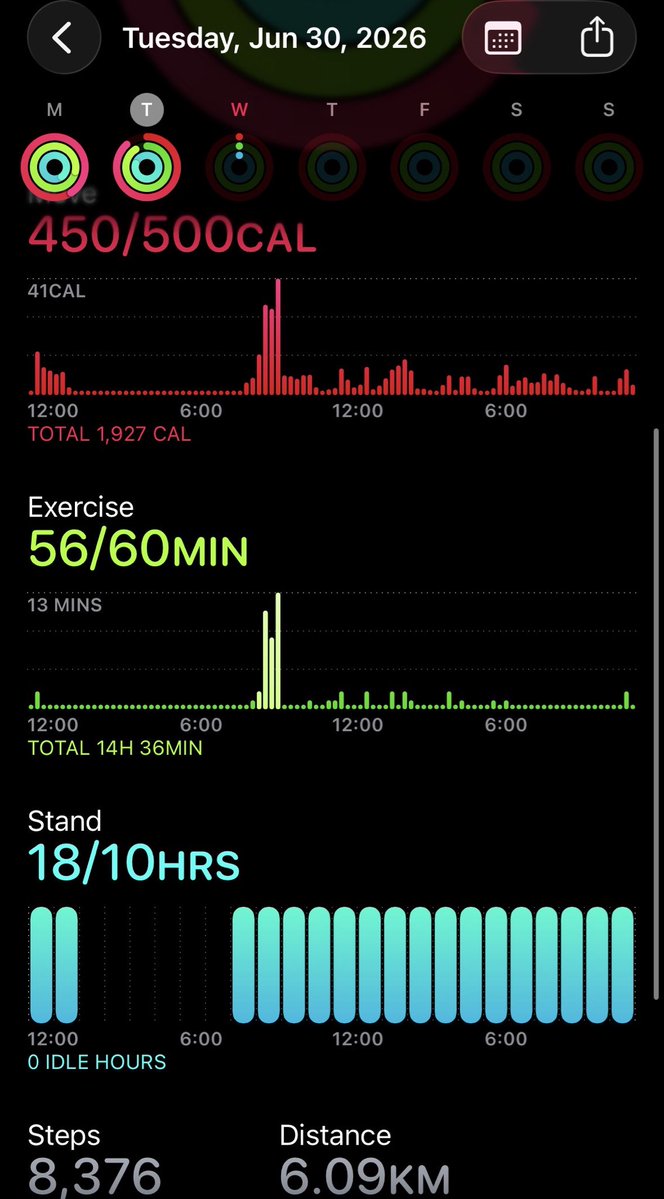 wordvomit_7's tweet photo. June 30 🩰

129.8 lbs (OMG out of 130s jail 😭)
989 kcal
8376 steps https://t.co/IY417tUjJM