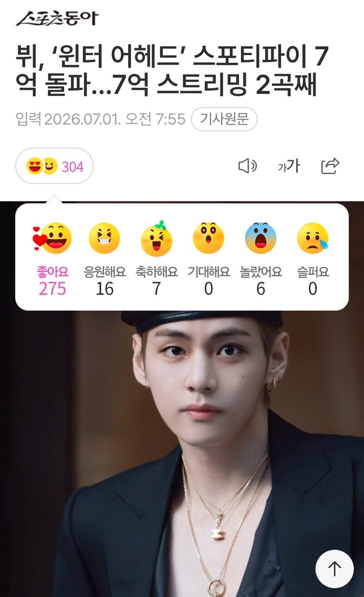 KTH_Supporters's tweet photo. 📰 2026.07.01

🔹️#김태형 NAVER 오전 기사
🔸️3시까지 '좋아요,추천,공유

1️⃣ 뷔, ‘윈터 어헤드’ 스포티파이 7억 돌파
      …7억 스트리밍 2곡째 

🔗  https://t.co/0119ZRvTSU

#방탄소년단뷔 #뷔 #BTSV #V https://t.co/hkc8aToTrh
