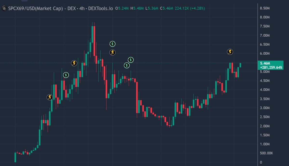 0xMo.eth 😂 tweet media
