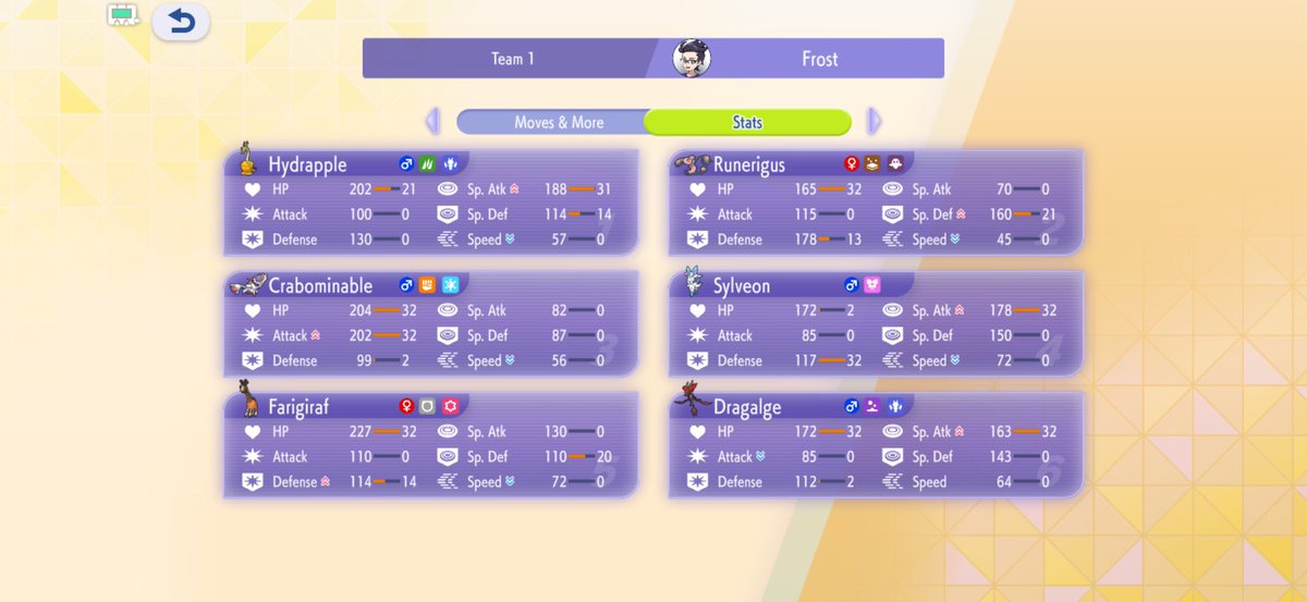 kapsgacha's tweet photo. This team putting in WORK  with the 6 win streak!

#pokemon #pokemonchampions https://t.co/W3ZcgRBx7U