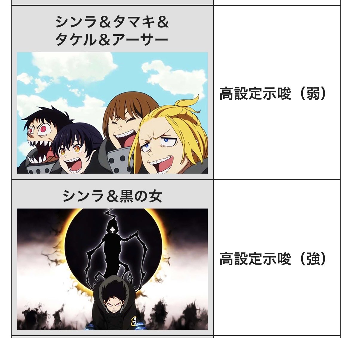 sakra__mocchi's tweet photo. 炎炎の消防隊2

高設定示唆弱×3、強×1
設定3,4否定してるけど

突っ張っても良いんか…？

今のところきちぃ🥲

#スマスロ
#炎炎の消防隊2 https://t.co/jCioFhnU47