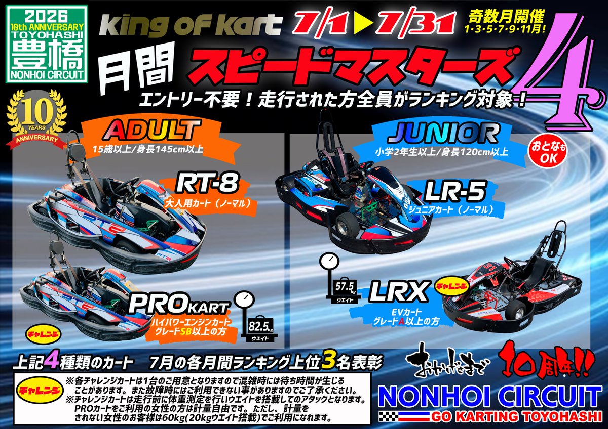 nonhoicircuit's tweet photo. こんにちは、NONHOI CIRCUITです。
2026年7月1日～31日の一か月は月間スピードマスターズ4！
4つのカテゴリーでタイムアタック！
エントリー不要！走行された方全員が対象のスポーツ走行ベストタイムアタックです。
各カテゴリーでベストタイム上位3名入賞！
詳しくはPOPでご確認ください。 https://t.co/1umgdD3V5E