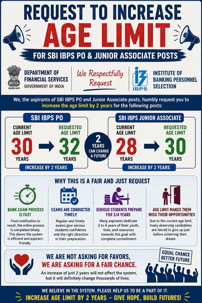 Priya2070's tweet photo. Enough!
Stop destroying futures with random age cutoffs.
Fix 1 January as uniform cutoff and 2 years age relaxation for ALL Bank Exams.
#FixIBPSAgeCutoffTo1stJan #AgeRelaxation
#EqualOpportunity
@FinMinIndia @PMOIndia @DFS_India @ibps_official https://t.co/m7SFcVEKTq