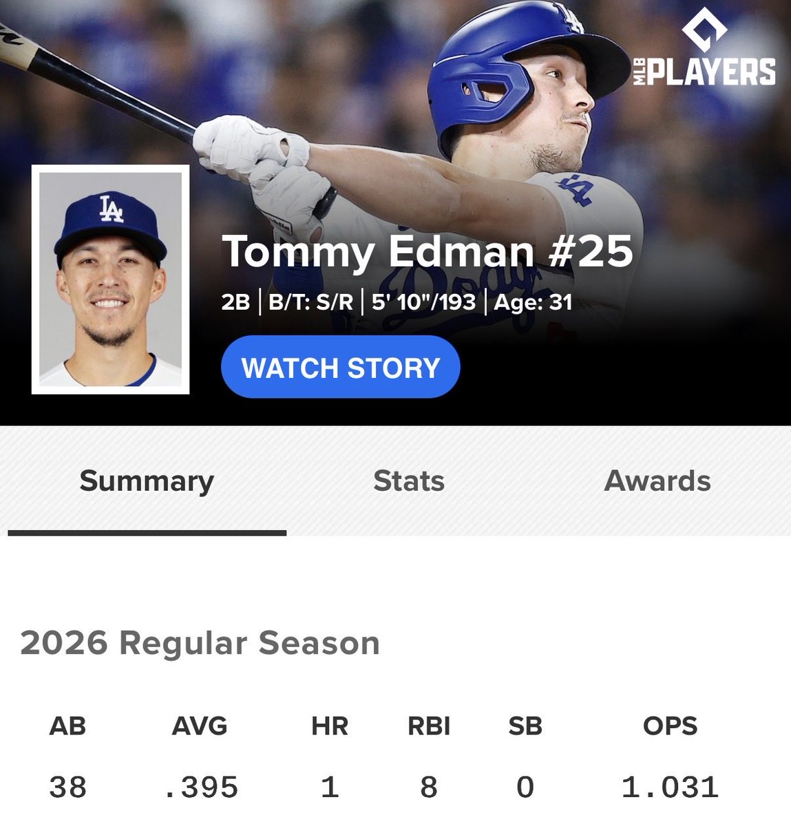 dodgernate's tweet photo. Just a different ball club with this man healthy https://t.co/jo4l1EcsS6