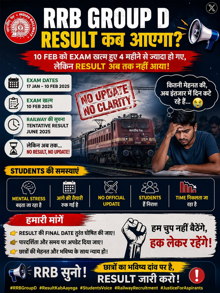 BanegaAb's tweet photo. #rrb_groupd_result_do 
10 फरवरी को RRB Group D परीक्षा समाप्त हुए कई महीने हो चुके हैं।

रेलवे की ओर से जून में परिणाम आने का संकेत दिया गया था, लेकिन अब तक न कोई रिज़ल्ट और न ही कोई आधिकारिक अपडेट।

लाखों अभ्यर्थियों का भविष्य अधर में है। तैयारी, अगली भर्ती और मानसिक तनाव—सब पर इसका असर पड़ रहा है।

हमारी केवल एक मांग है:
✅ Result जल्द जारी किया जाए।
✅ यदि देरी है, तो आधिकारिक रूप से नई तारीख बताई जाए।
✅ अभ्यर्थियों को पारदर्शी अपडेट दिया जाए।

छात्रों की मेहनत का सम्मान कीजिए।

#RRBGroupD #RRBGroupDResult #RailwayRecruitment #ResultKabAayega #StudentsVoice #JusticeForAspirants #Railway #RRB