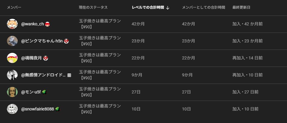 kyuumiri's tweet photo. 2026年も半分終わっちゃいましたね😇
7月もあちぃけどがんばりましょ！

みんなYouTubeのメンバーシップありがとうございます！
予定
7月5日までグラブルリリンク PR配信
7月5日にスト6のワールドウォリアー日本大会
IdentityV 第五人格の練習
デッドバイデイライトやりたい
オーバーウォッチ遊びたい https://t.co/2D1AKRytGG