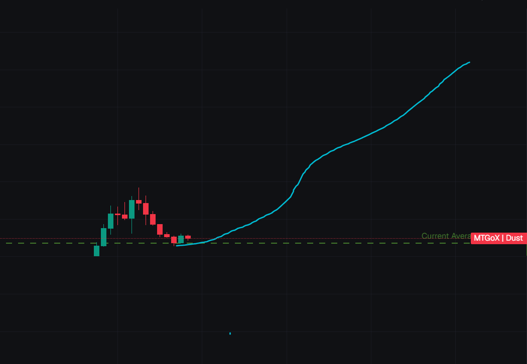 JustSkud's tweet photo. its all about perspective 

@MTGoX_fun solana:9ad8em14JNkS9UTBmjqyka7adjPcH4c2pzbD1q7Xpump https://t.co/TKjGABG7G8
