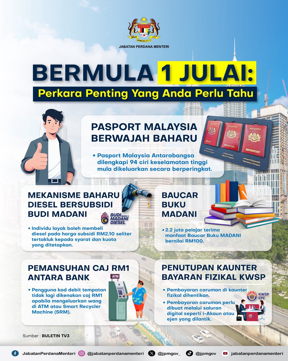 jpmgov_'s tweet photo. 📢 𝐁𝐄𝐑𝐌𝐔𝐋𝐀 𝟏 𝐉𝐔𝐋𝐀𝐈: 𝐀𝐌𝐁𝐈𝐋 𝐌𝐀𝐊𝐋𝐔𝐌 𝐏𝐄𝐑𝐔𝐁𝐀𝐇𝐀𝐍 𝐏𝐄𝐍𝐓𝐈𝐍𝐆 𝐔𝐍𝐓𝐔𝐊 𝐏𝐄𝐍𝐆𝐄𝐓𝐀𝐇𝐔𝐀𝐍 𝐁𝐄𝐑𝐒𝐀𝐌𝐀

Bermula 1 Julai, beberapa inisiatif dan penambahbaikan baharu dilaksanakan bagi memperkukuh penyampaian perkhidmatan kerajaan, meningkatkan tahap keselamatan, memperluas manfaat kebajikan serta memperkemas sistem penyampaian kepada rakyat.

Antara perkara penting yang perlu diberi perhatian adalah seperti berikut:

✅ Pasport Malaysia Baharu
Pasport Malaysia dengan reka bentuk baharu serta 94 ciri keselamatan berteknologi tinggi mula dikeluarkan secara berperingkat bagi meningkatkan tahap keselamatan dokumen perjalanan negara.

⛽ Mekanisme Baharu Diesel Bersubsidi (BUDI MADANI)
Individu yang layak kini boleh menikmati harga diesel bersubsidi pada kadar RM2.10 seliter, tertakluk kepada syarat kelayakan dan kuota yang ditetapkan.

📚 Baucar Buku MADANI
Baucar buku bernilai RM100 mula dimanfaatkan oleh kira-kira 2.2 juta pelajar bagi menggalakkan budaya membaca serta memperkukuh ekosistem ilmu negara.

🏧 Pemansuhan Caj Pengeluaran Tunai Antara Bank
Pengguna kad debit tempatan kini boleh membuat pengeluaran tunai di ATM dan Smart Recycler Machine (SRM) tanpa dikenakan caj RM1 bagi transaksi antara bank.

💻 Pendigitalan Urusan KWSP
Semua pembayaran caruman KWSP dilaksanakan sepenuhnya melalui saluran digital seperti i-Akaun atau ejen yang dilantik, selaras dengan agenda pendigitalan perkhidmatan awam.

📌 Orang ramai disarankan untuk merujuk sumber rasmi kerajaan bagi mendapatkan maklumat lanjut serta memastikan setiap perubahan ini dimanfaatkan sepenuhnya.

#JabatanPerdanaMenteri
#MalaysiaMADANI
#MADANIBekerja
#RancakkanMADANI
#AkuKasihMalaysia

@shamsulazribakr 
@MalaysiaPMO