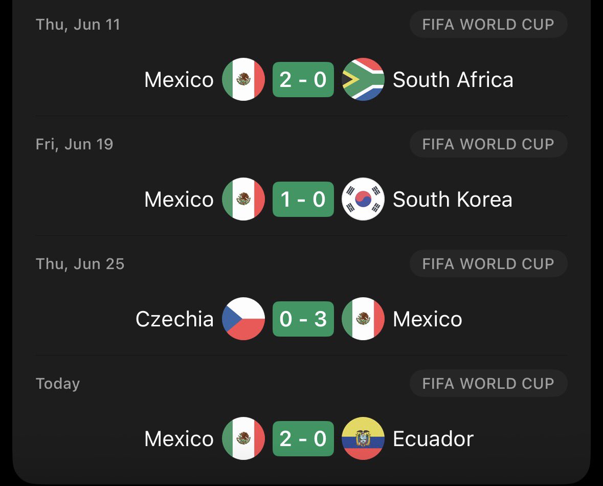 heis_fede's tweet photo. 4 games without conceding a single goal is nuts. Mexico are really cooking at the World Cup https://t.co/Ai27fjQA7l