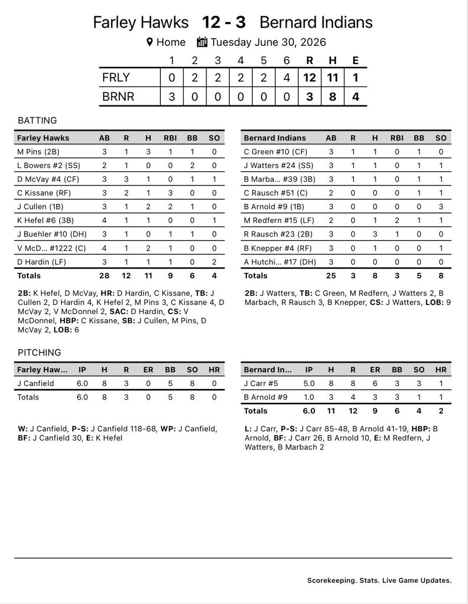 67Lang5's tweet photo. Game 2 from the Rick tonight. Bernard loses a heartbreaker to F*rley. #RollTribe https://t.co/TMsDor3Hct