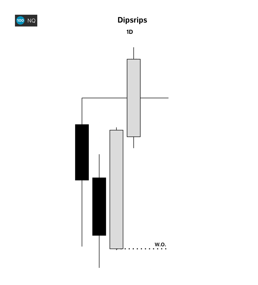 dipsripstrades's tweet photo. $NQ NY PM continuation sequence Asia expansion daily profile #futures https://t.co/OETl65L3R8