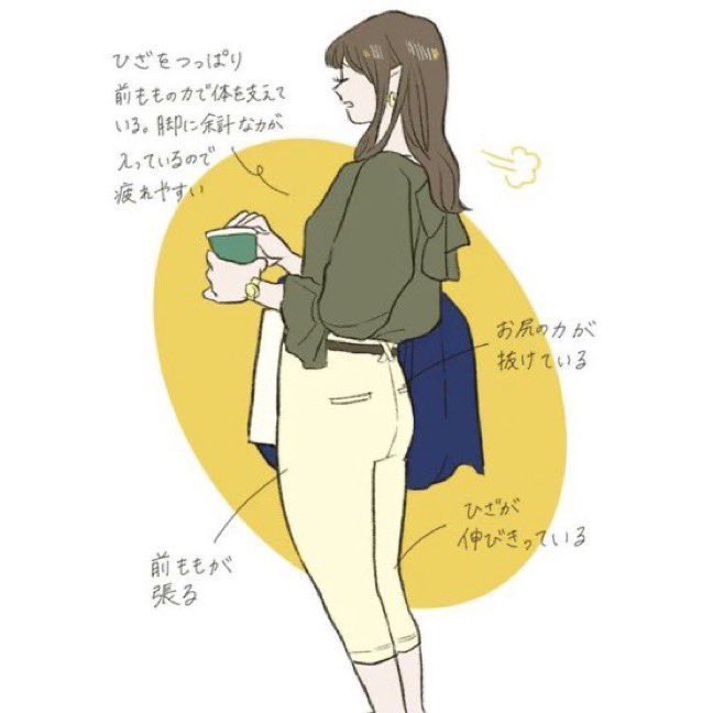 moritaku6's tweet photo. 骨盤を前に突き出して立ってしまう。
台所や洗面台に骨盤を押し当てて立ってしまうスウェイバック姿勢の人…

坐骨の間が閉じて、お尻が平たく横に広がるだけでなく、そのカウンターとして、
仙骨の後傾と、骨盤上の前側が開く方に引っ張られ、そこについている腹筋群の力が入りづらくなる。

それが下腹ぽっこり、ピーマン尻などの原因に。

腹筋を鍛えるより、骨盤を足と膝に垂直にのる姿勢を意識する方が姿勢維持のトレーニングになります。