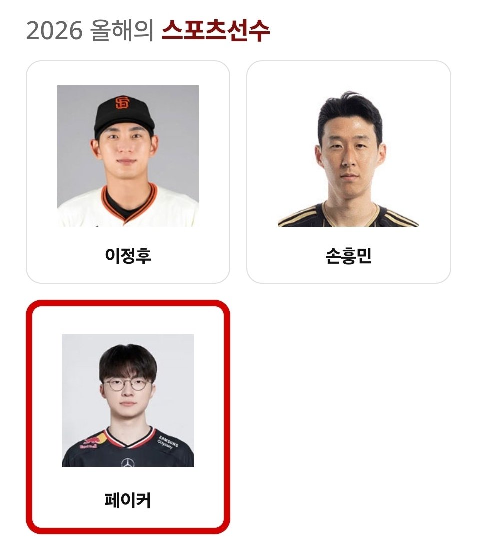 hyoki57's tweet photo. ⭐️2026 올해의 브랜드 대상⭐️

✅2026 올해의 스포스 선수 →페이커

투표 부탁드립니당 (_ _)
🔗 https://t.co/zKn5GTi4nR https://t.co/7CzzeUwZW9