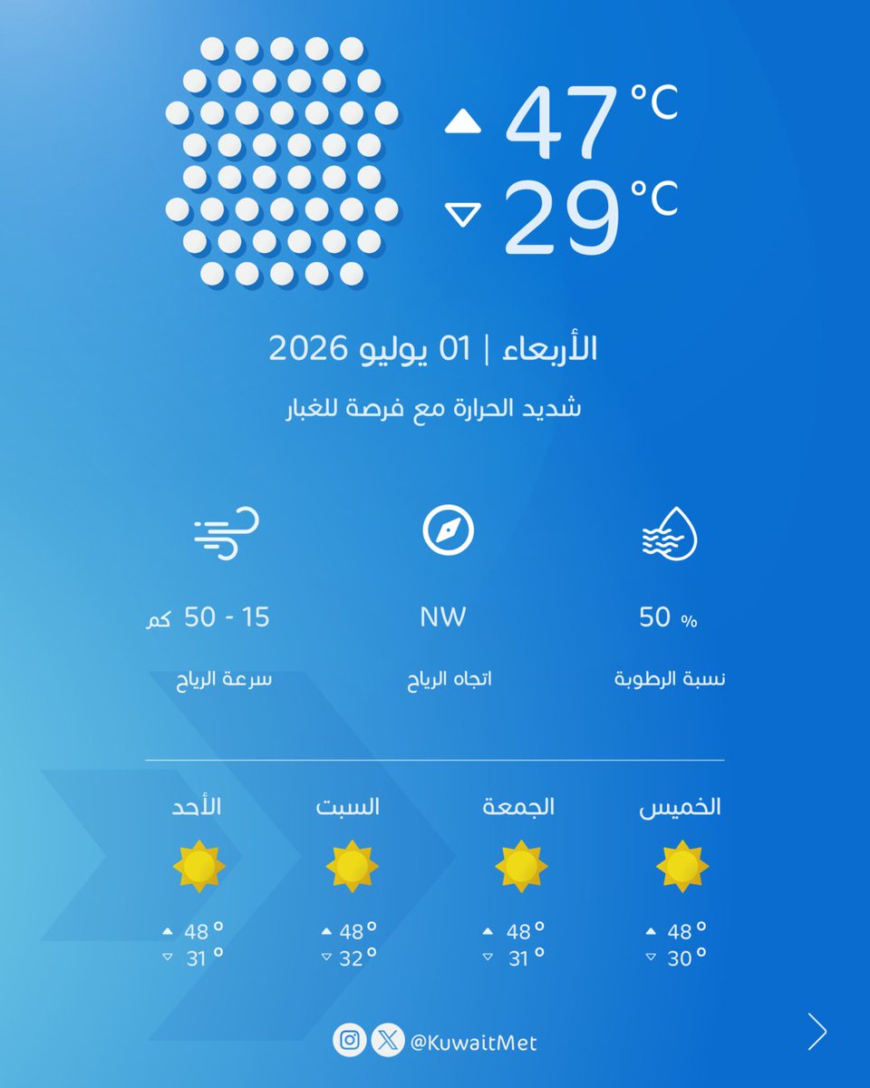 KuwaitMet tweet picture