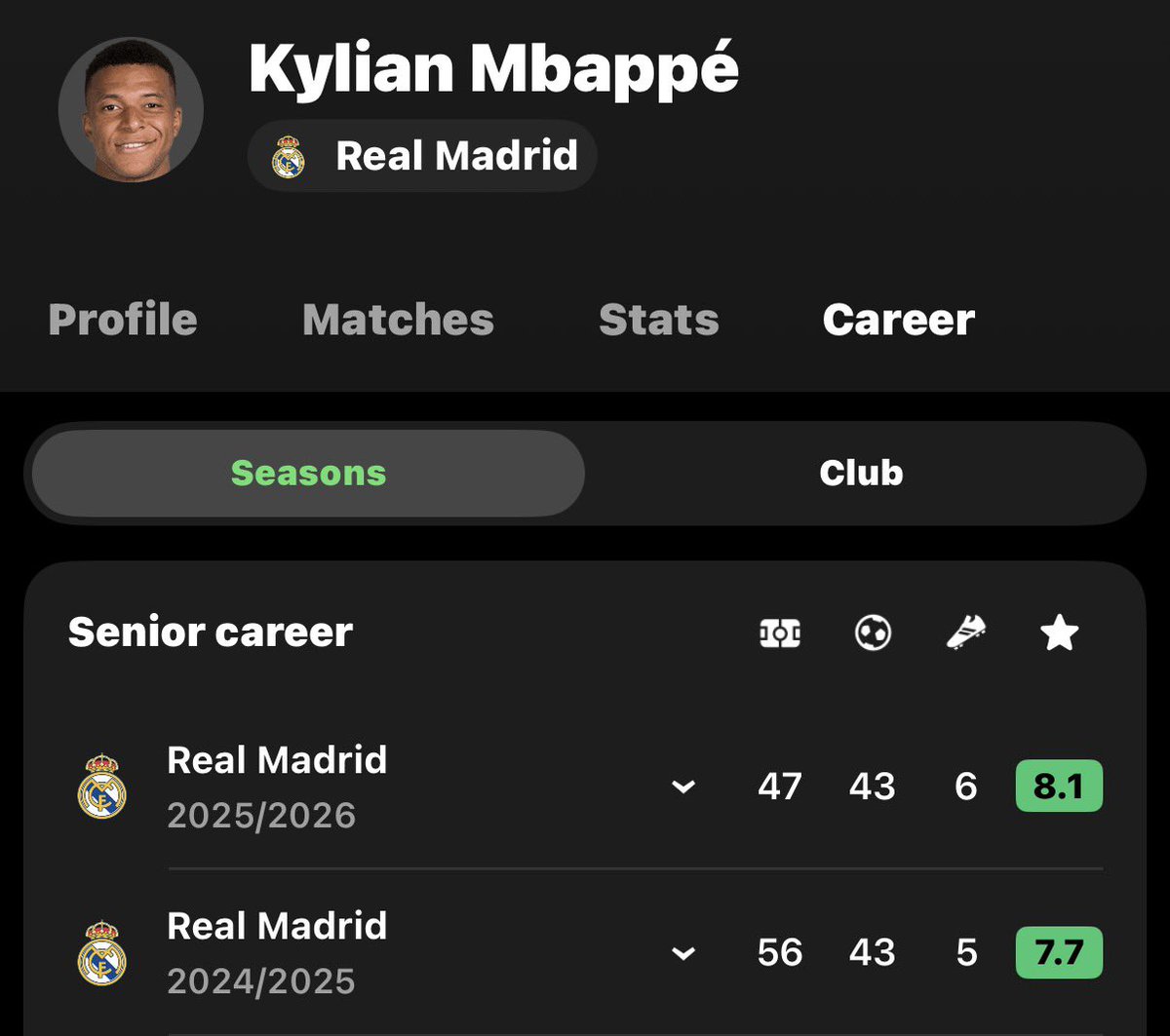 amitttrmfc2's tweet photo. Mbappe for club by the way https://t.co/C7BOeaBQ0z