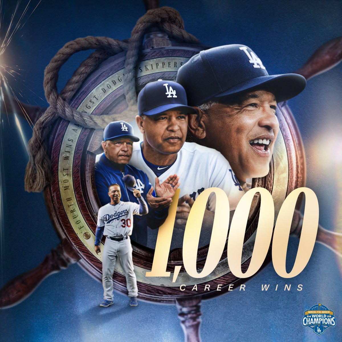 Dodgers's tweet photo. Congratulations Doc on reaching 1,000 career wins faster than any manager in Major League history! https://t.co/5syLQN3saL