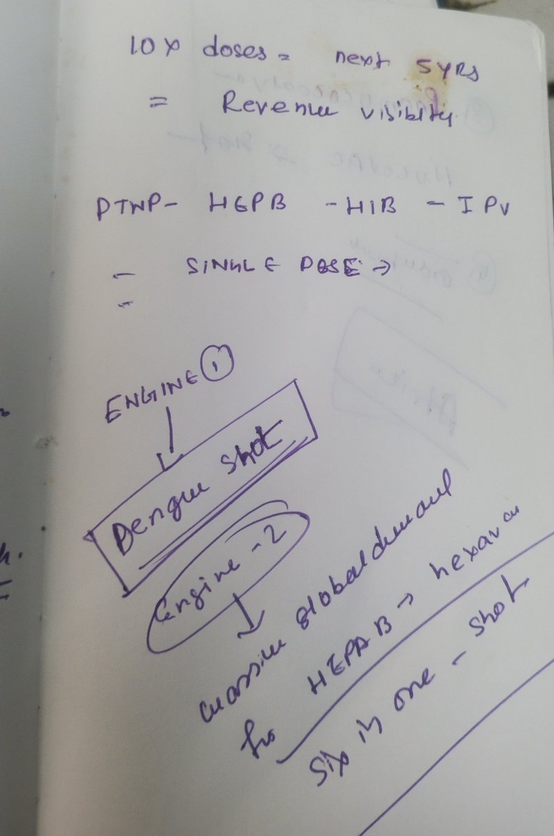 RupakRoyC's tweet photo. Panacea : note..if you don't keep on journaling your investment with pen and diary you won't map in your brain 

Multiple engine growth trigger 

Phase 3 trial or final stage almost done on many single shot doeses + africa revenue opportunities 

Bigger demand = bigger problem solving= bigger chances of market cap expansion 

Not momentum 

Not timing 

We need to spend time over creeze