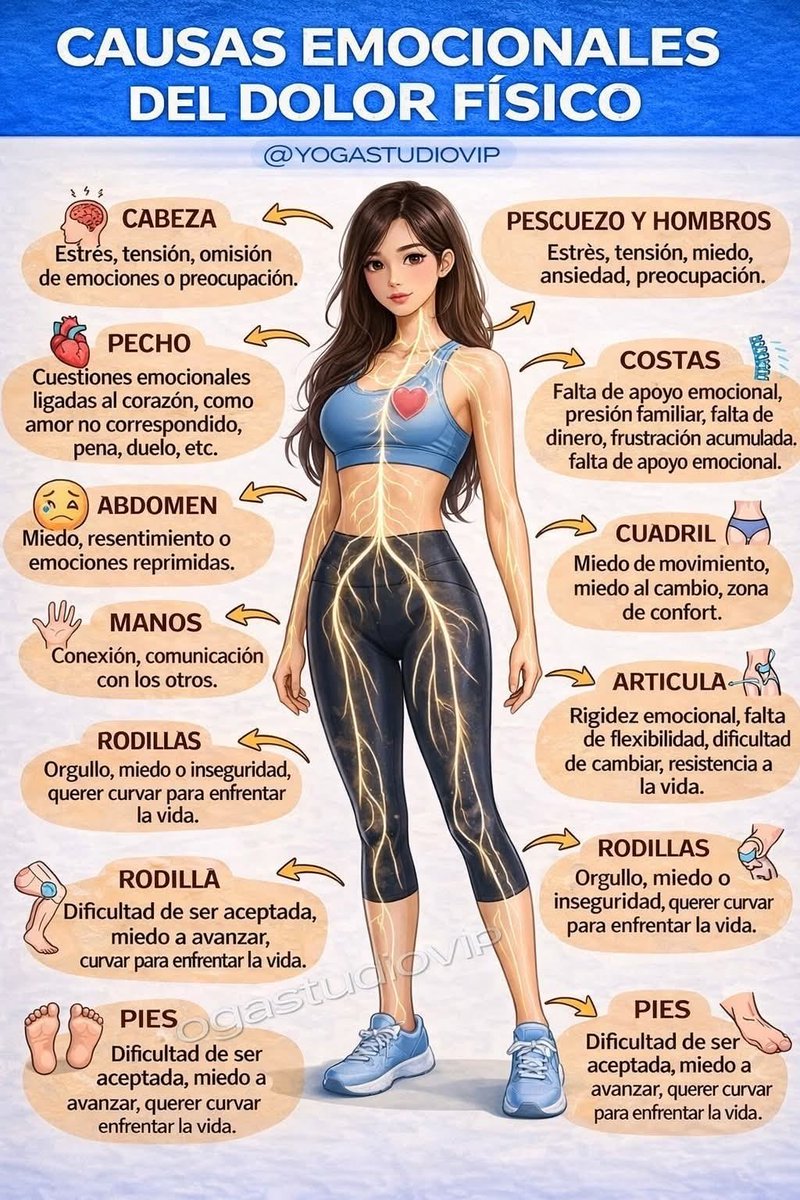 MartaCecilia36's tweet photo. Causas emocionales del dolor físico: https://t.co/N5ZfnXLcDQ