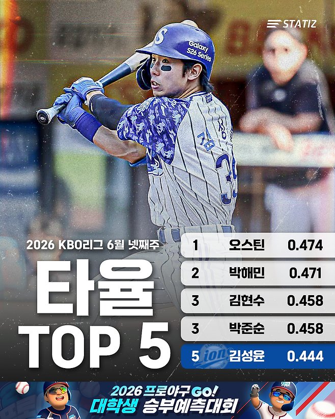 samsongeko's tweet photo. 월요병/화요병 극복후 활기찬 수요일 점심먹고 오후 근무중이네요~^^ 사귀는 남친이 주말에 야구장 가자네요~~ 콜했고요~~ 사장님도 점심드시고 48번째 고객과 미팅중~~^^ GI 인터넷팀장 정 은영입니다... https://t.co/knoSg9Wjdj