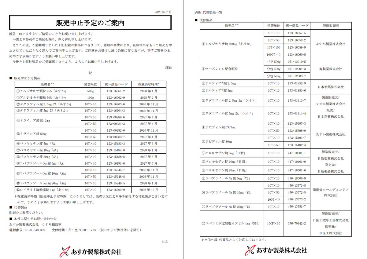 kusurinomemo's tweet photo. あすか製薬

販売中止
・アルジオキサ顆粒25%・50%「あすか」
・タダラフィル錠2.5mg・5mg ZA「あすか」
・トライコア錠53.3mg・80mg
・パロキセチン錠5mg・10mg・20mg「AA」
・ラベプラゾールNa錠5mg・10mg・20mg「AA」
・ロペラミド塩酸塩錠1mg「あすか」
https://t.co/5O4RQzQtqa https://t.co/E63l6ZtHcW