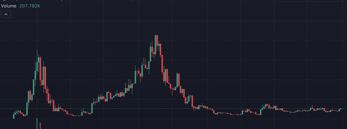 platacrypto's tweet photo. Would you buy this chart? 👀 https://t.co/l8UfhoirfK